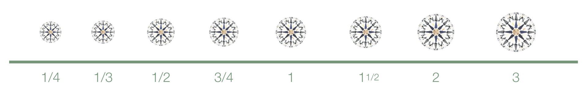 Diamond Chart - Diamond Valuation - Diamond Rating System